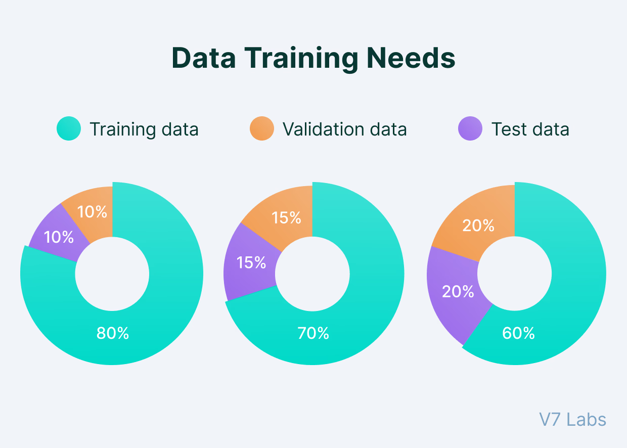 Example training, validation, and test splits