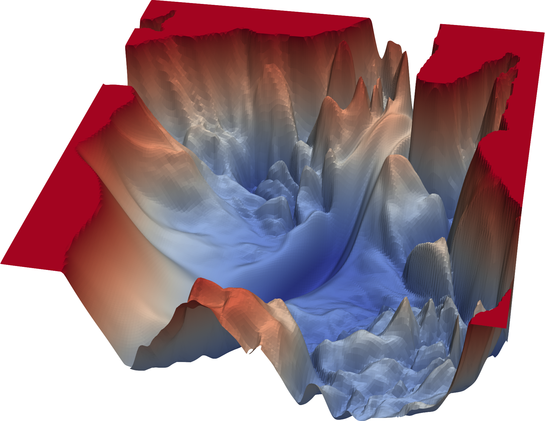 Complex loss landscape over two model parameters