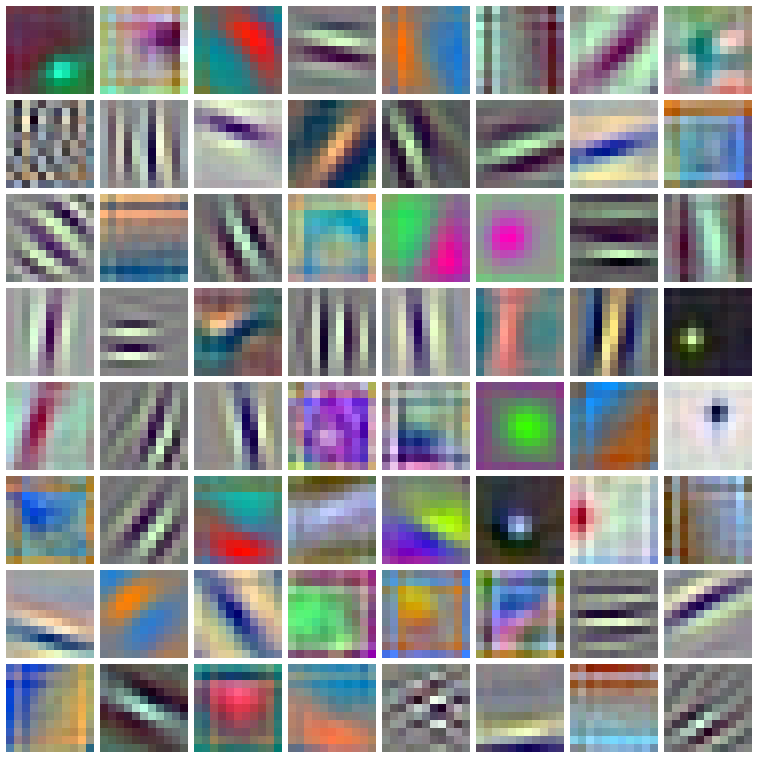 The 64 learned 11 by 11 by 3 kernels of AlexNet's first layer shown as small colour images