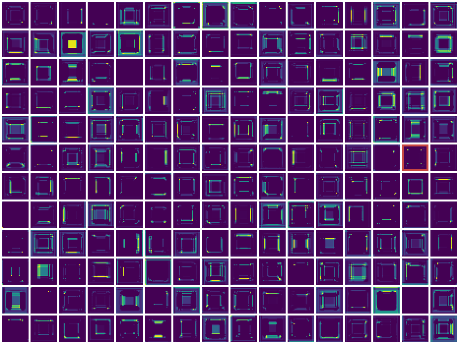 All 192 activation maps of AlexNet's second layer for the white square; channel 94 is outlined