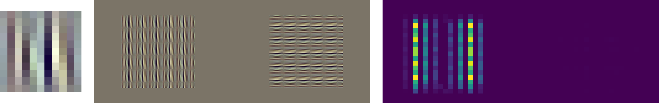 AlexNet first-layer kernel 9, a grey image containing its stripe pattern upright and rotated by 90 degrees, and the resulting activation map